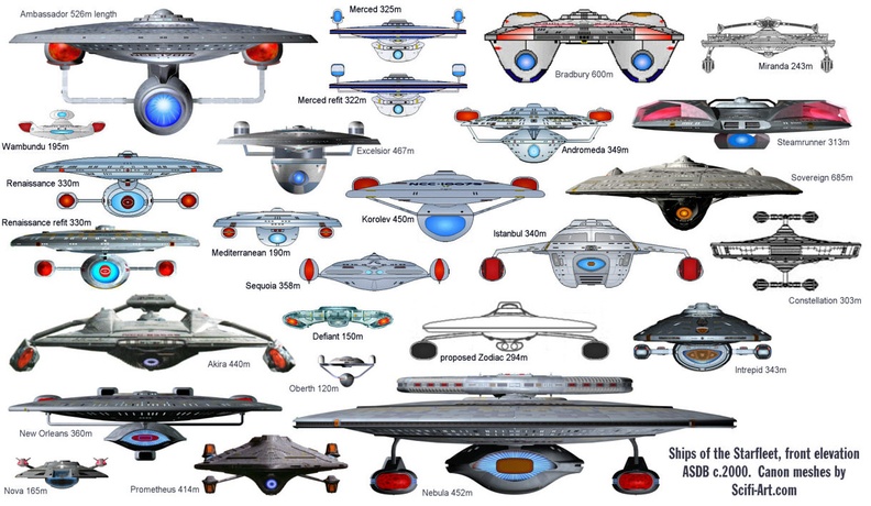1 Chart front views